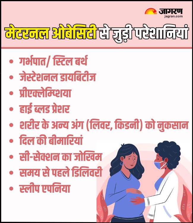 maternal obesity